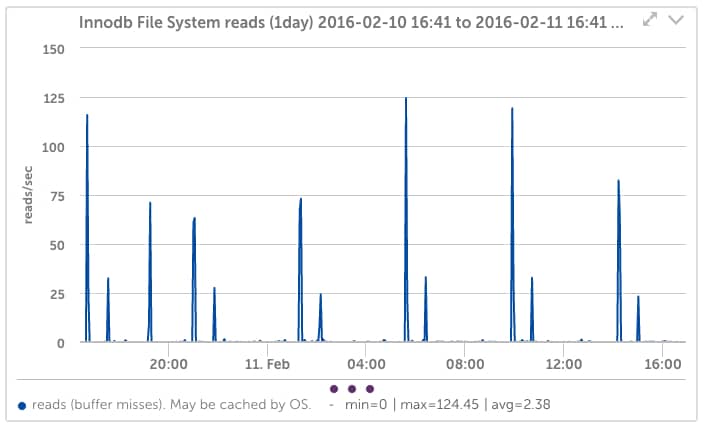 LogicMonitor MySQL Monitoring