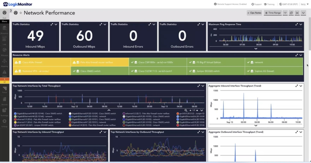 Catchpoint Review and Best Alternatives