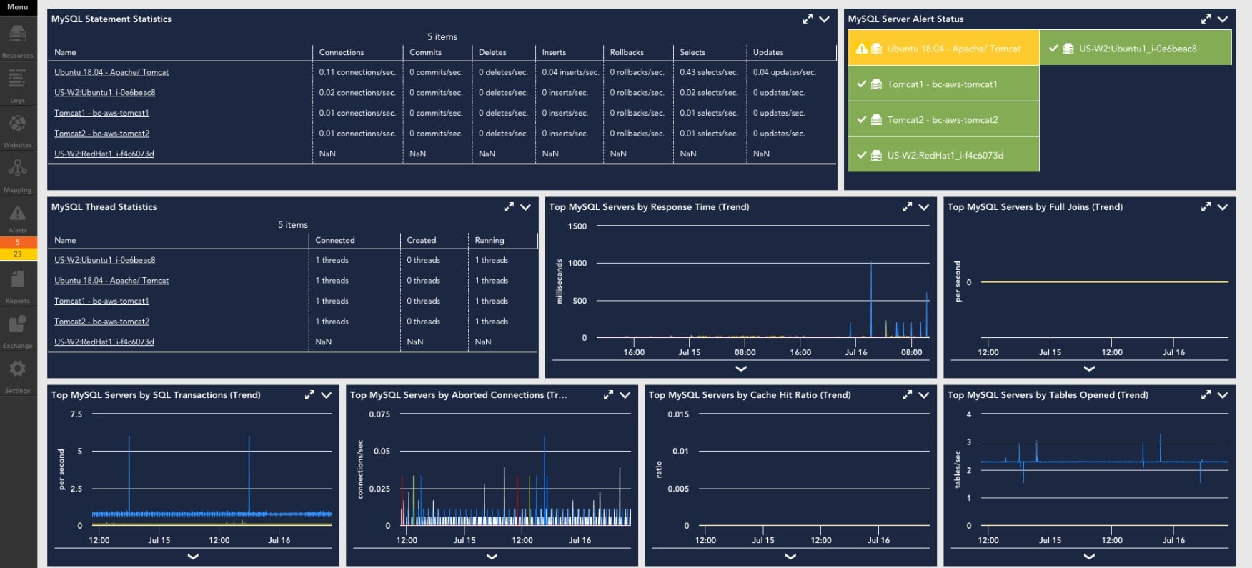Logicmonitor mysql