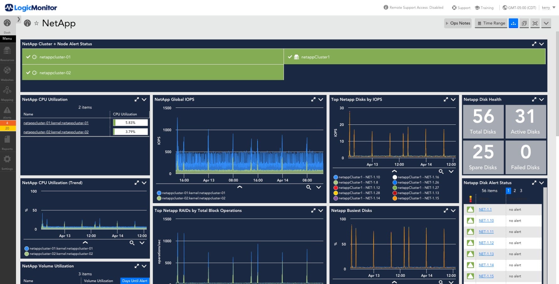 Logicmonitor netapp