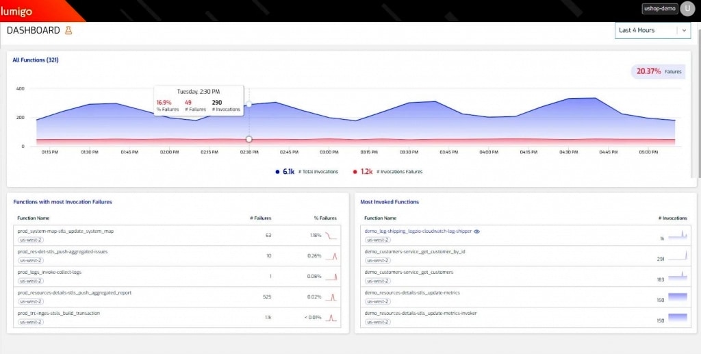 Lumigo Serverless Monitoring Tool