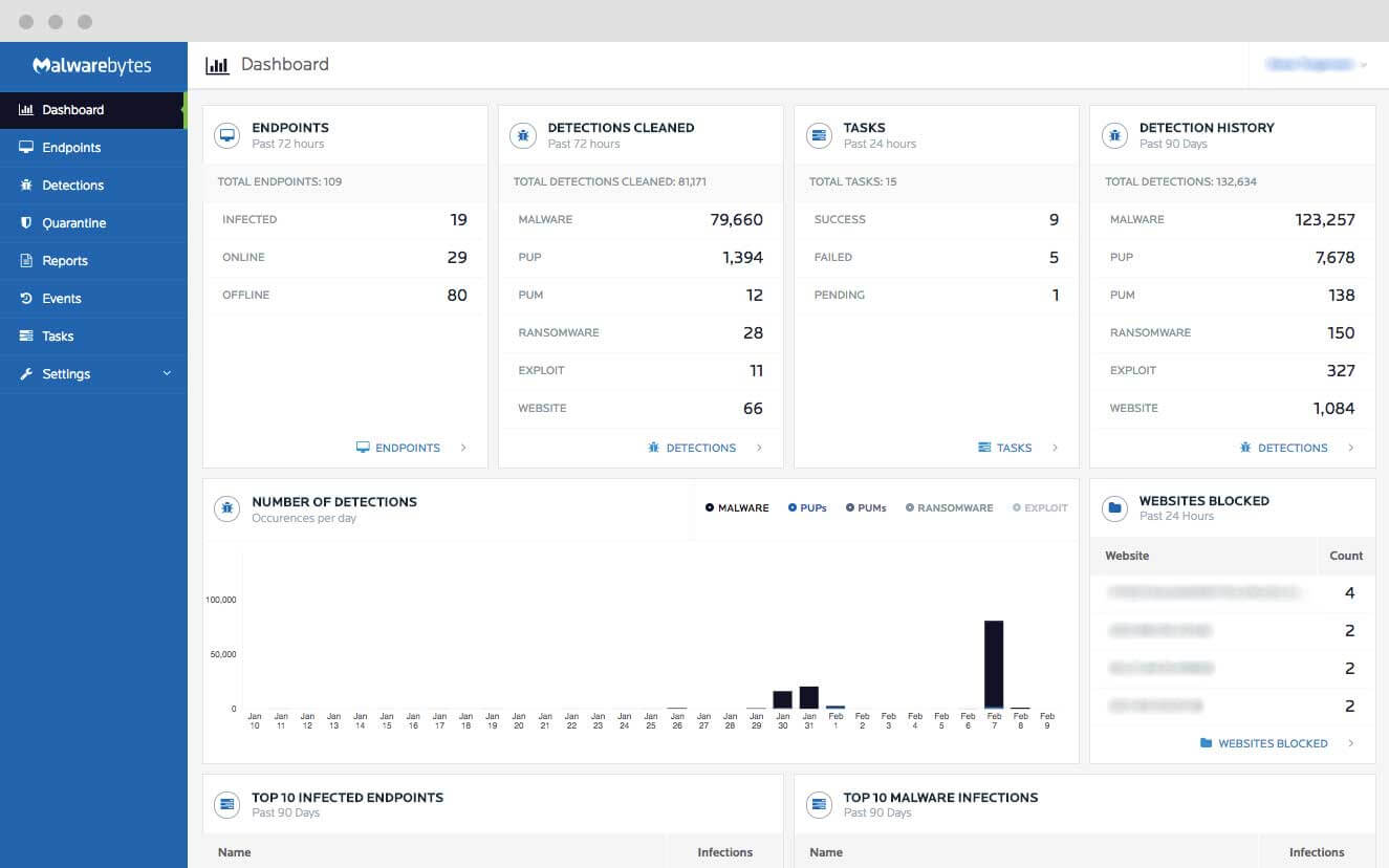 Malwarebytes for Business