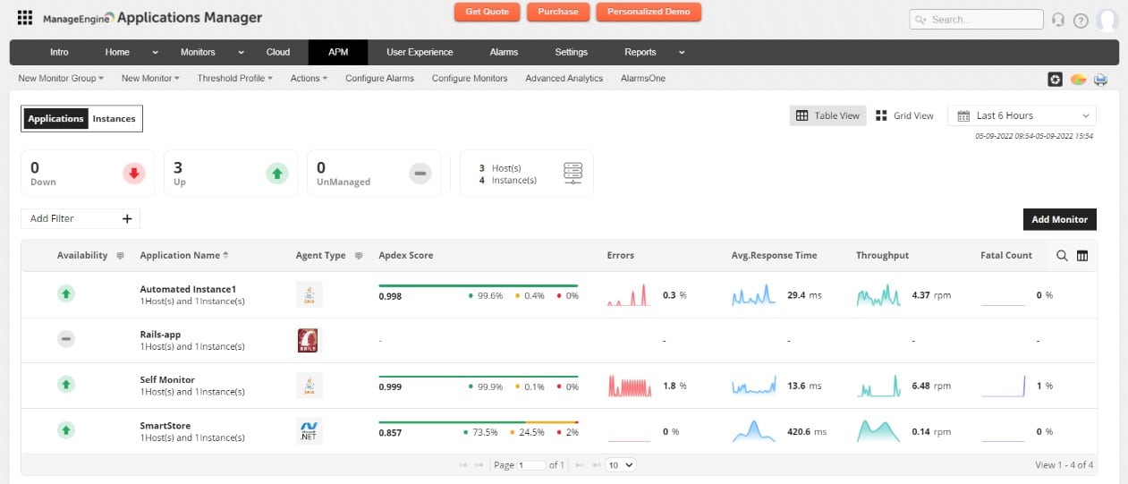 ManageEngine APM Insights