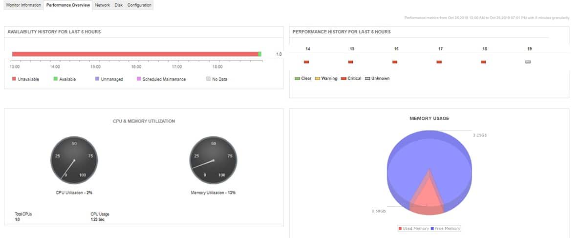 ManageEngine APM for GCM