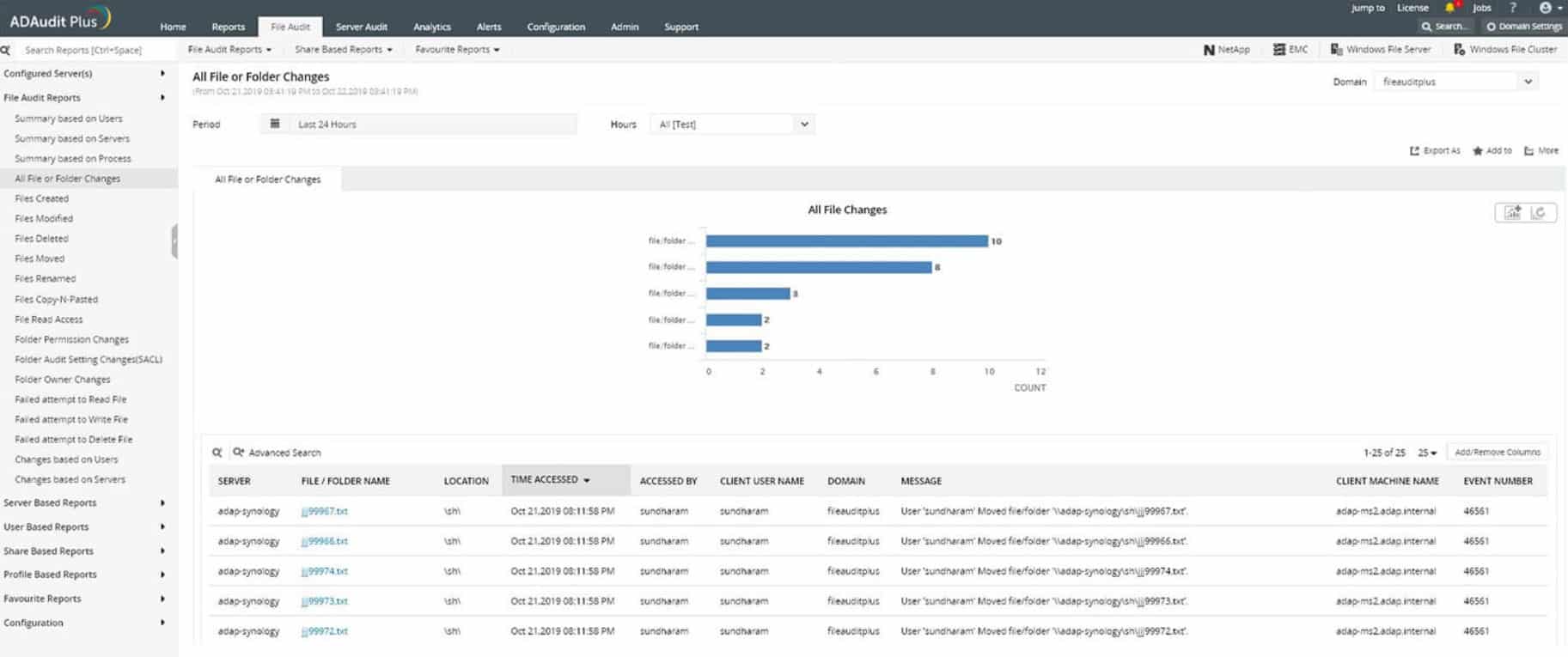 ManageEngine Ad Audit Plus File Changes