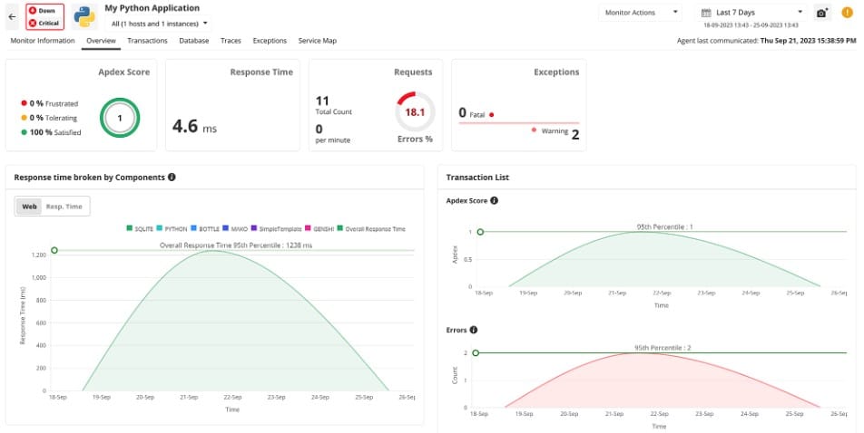ManageEngine Appications Manager Monitoring Python