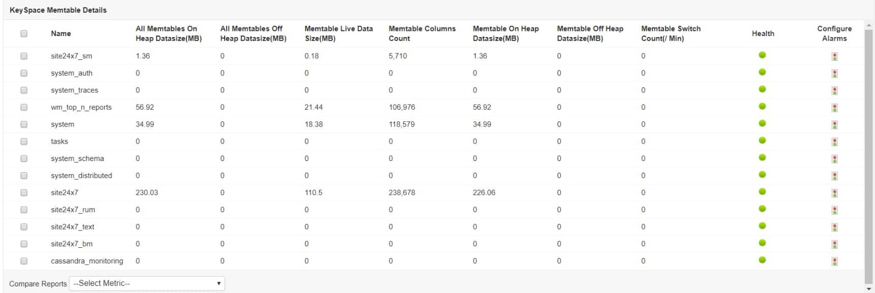 ManageEngine Application Manager Cassandra Monitoring
