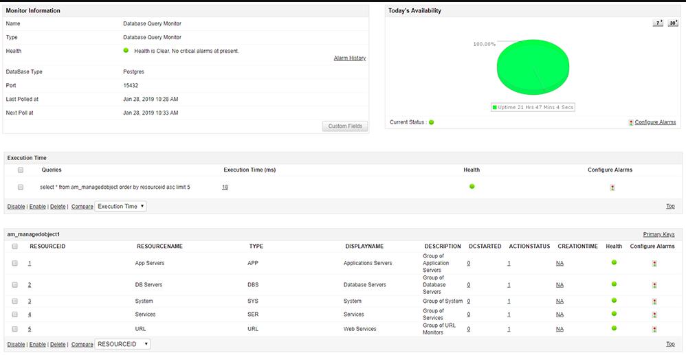 ManageEngine Application Manager MySQL Monitoring