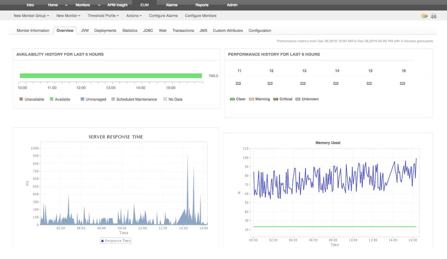 ManageEngine Applications Manager