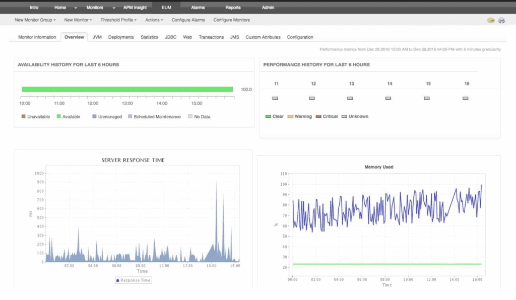 ManageEngine Applications Manager
