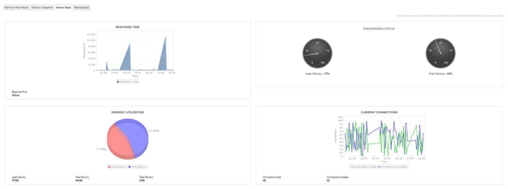 ManageEngine Applications Manager