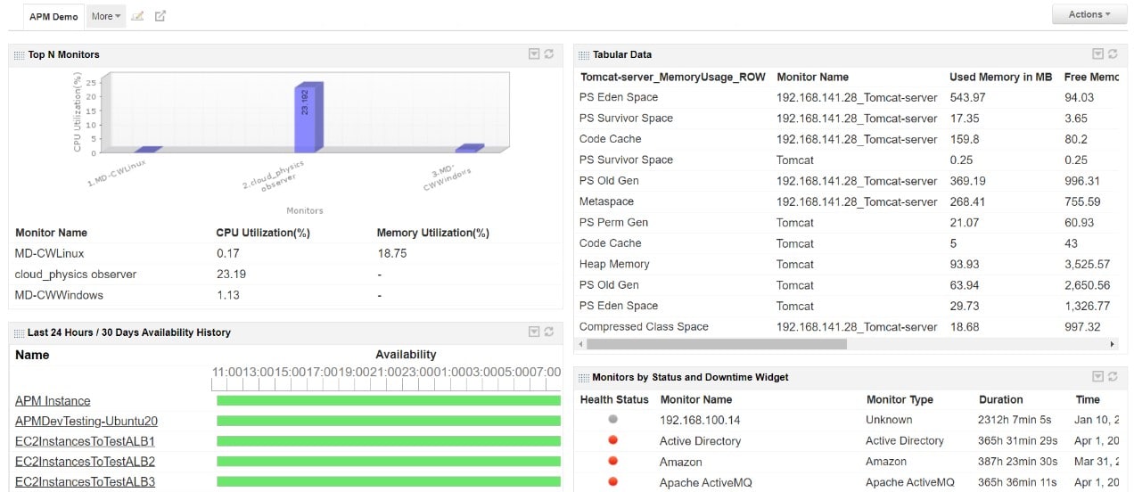 ManageEngine Applications Manager