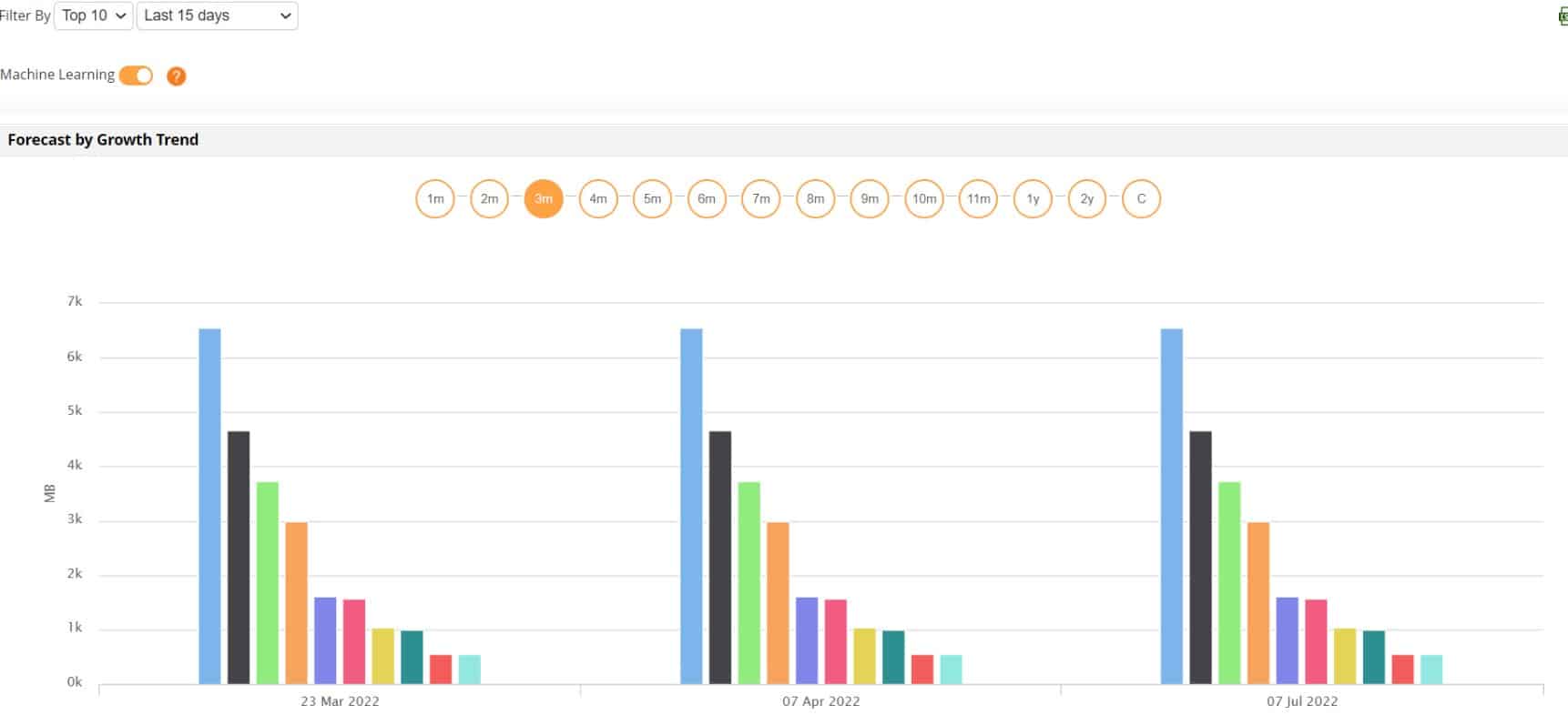 ManageEngine Applications Manager Google Cloud Monitoring