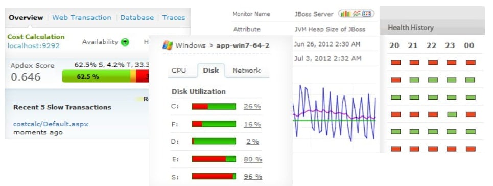 ManageEngine Applications Manager JBoss Screenshots