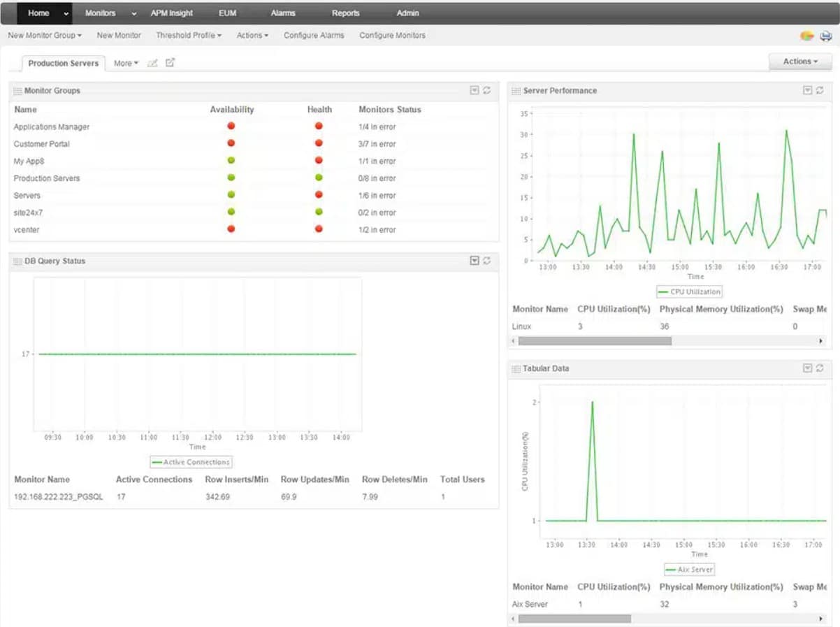ManageEngine Applications Manager JBoss