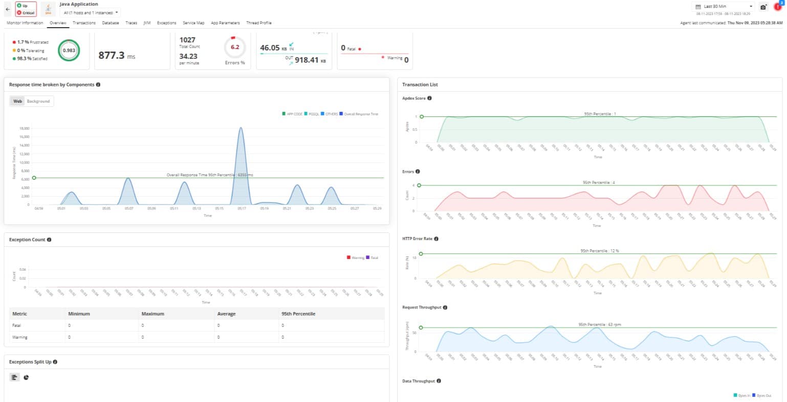 ManageEngine Applications Manager Java Applications