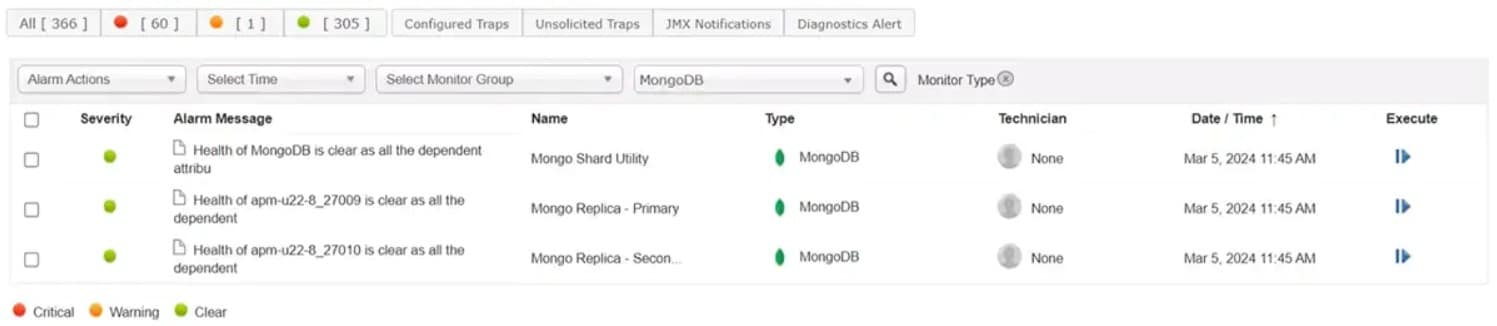 ManageEngine Applications Manager MongoDB