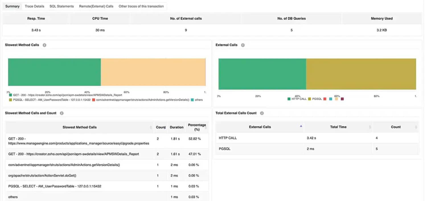 ManageEngine Applications Manager MySQL