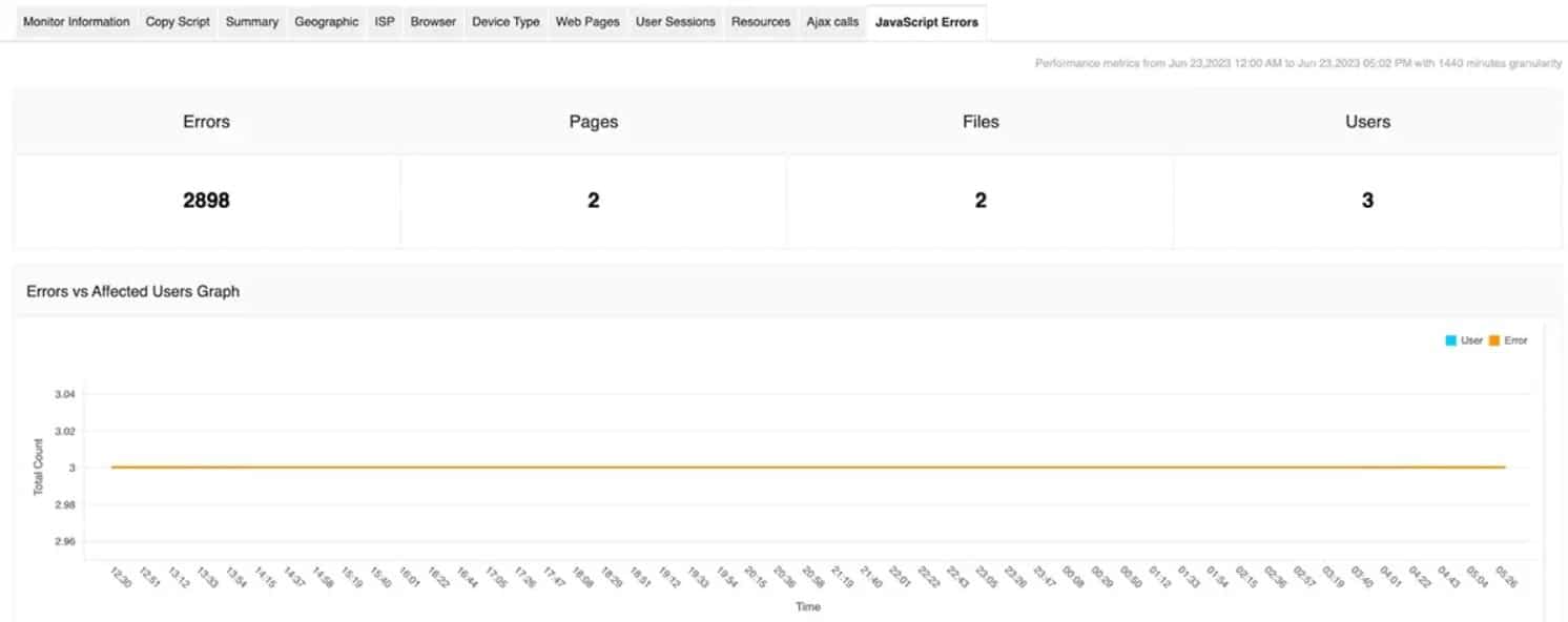ManageEngine Applications Manager RUM