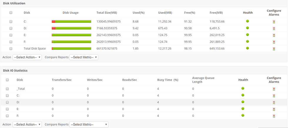 ManageEngine Applications Manager
