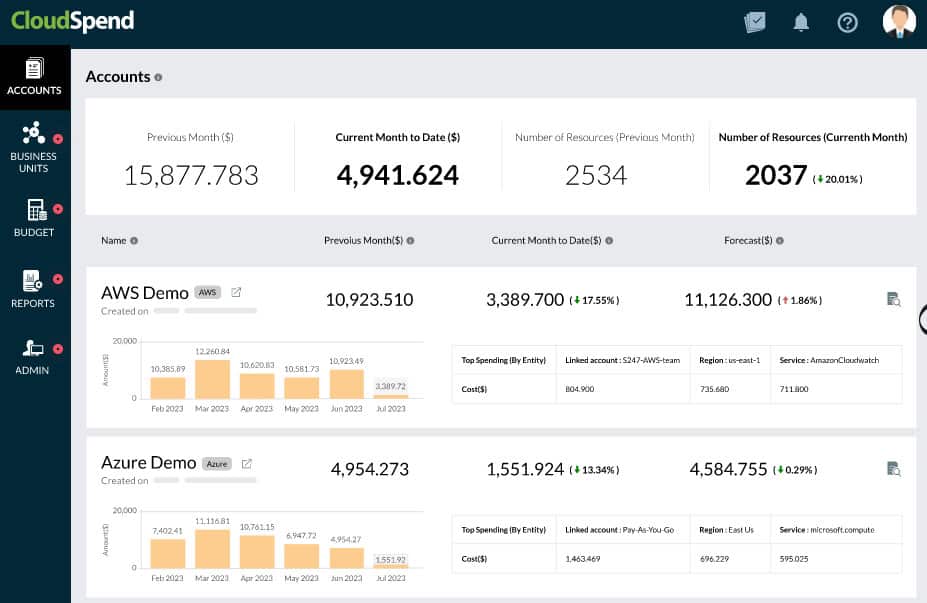 ManageEngine CloudSpend
