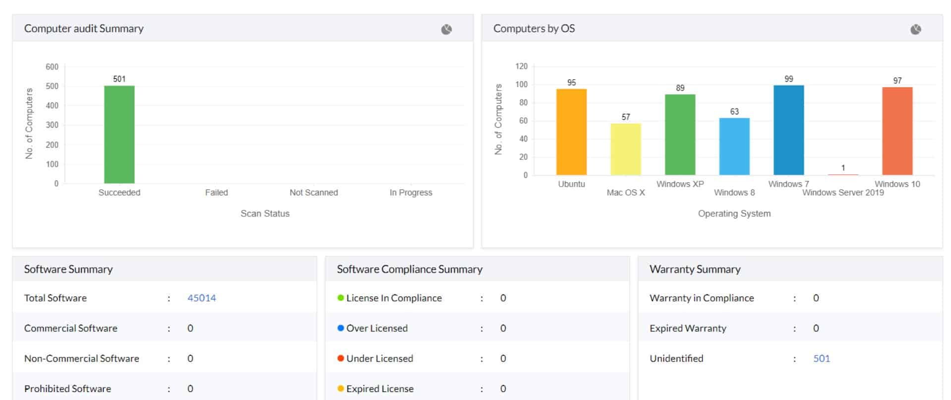 ManageEngine Endpoint Central ITAM