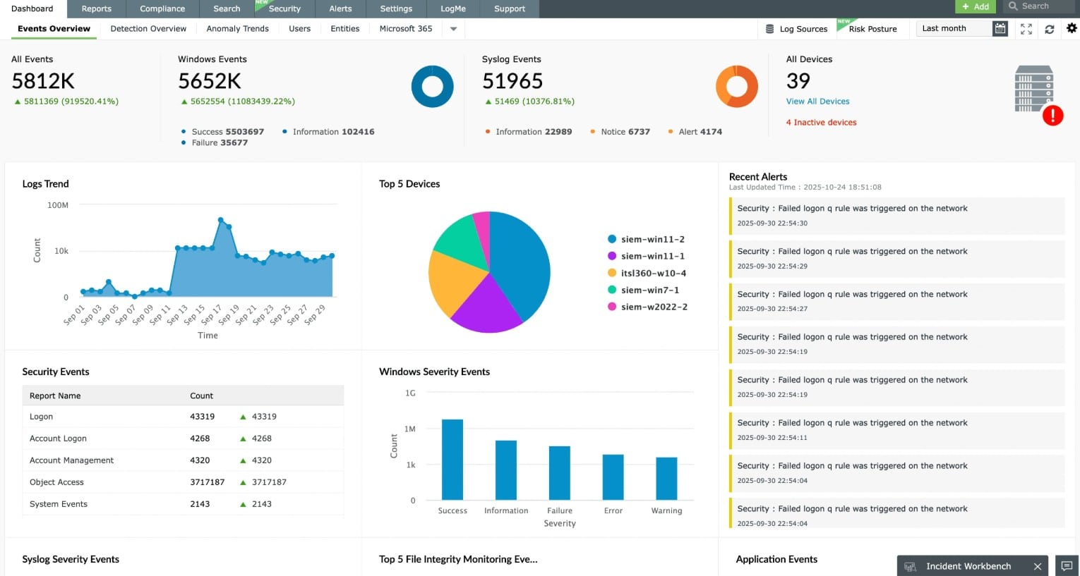ManageEngine Eventlog Analyzer Log Analyzer