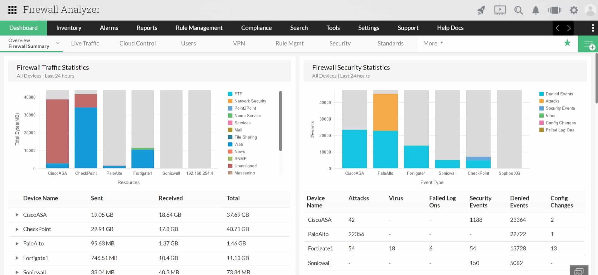 ManageEngine Firewall Analyzer network security