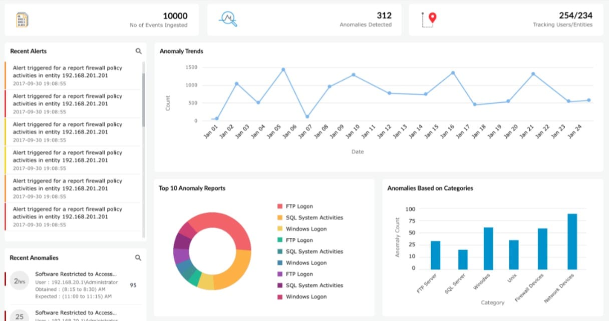 ManageEngine Log360 DDOS