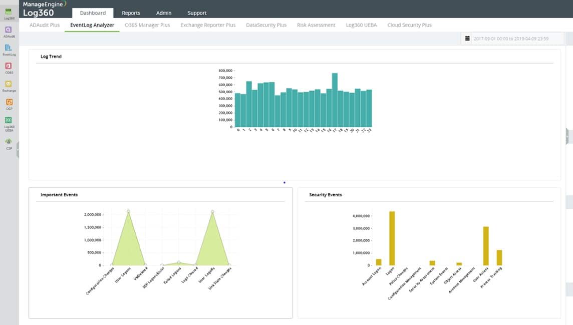 ManageEngine Log360