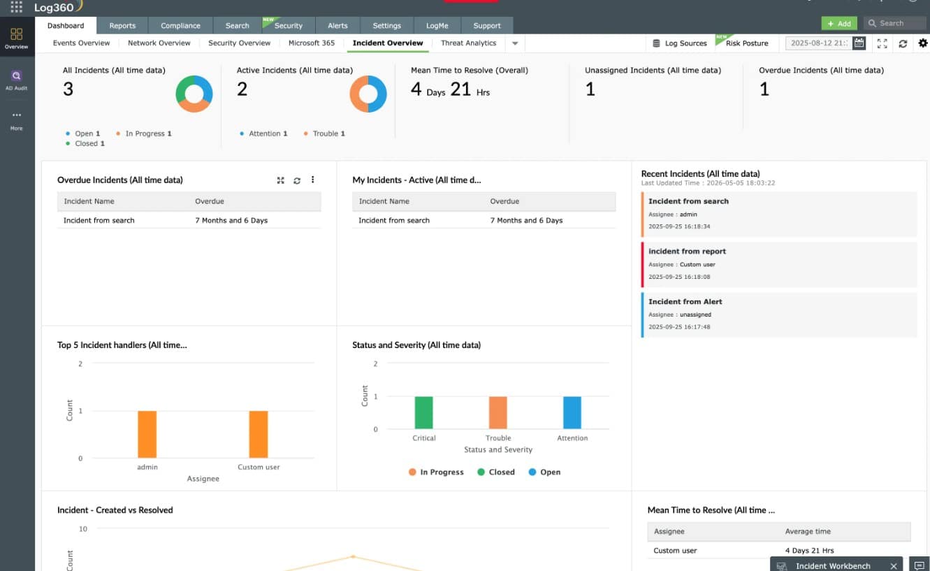 ManageEngine Log360 Network Security Auditing