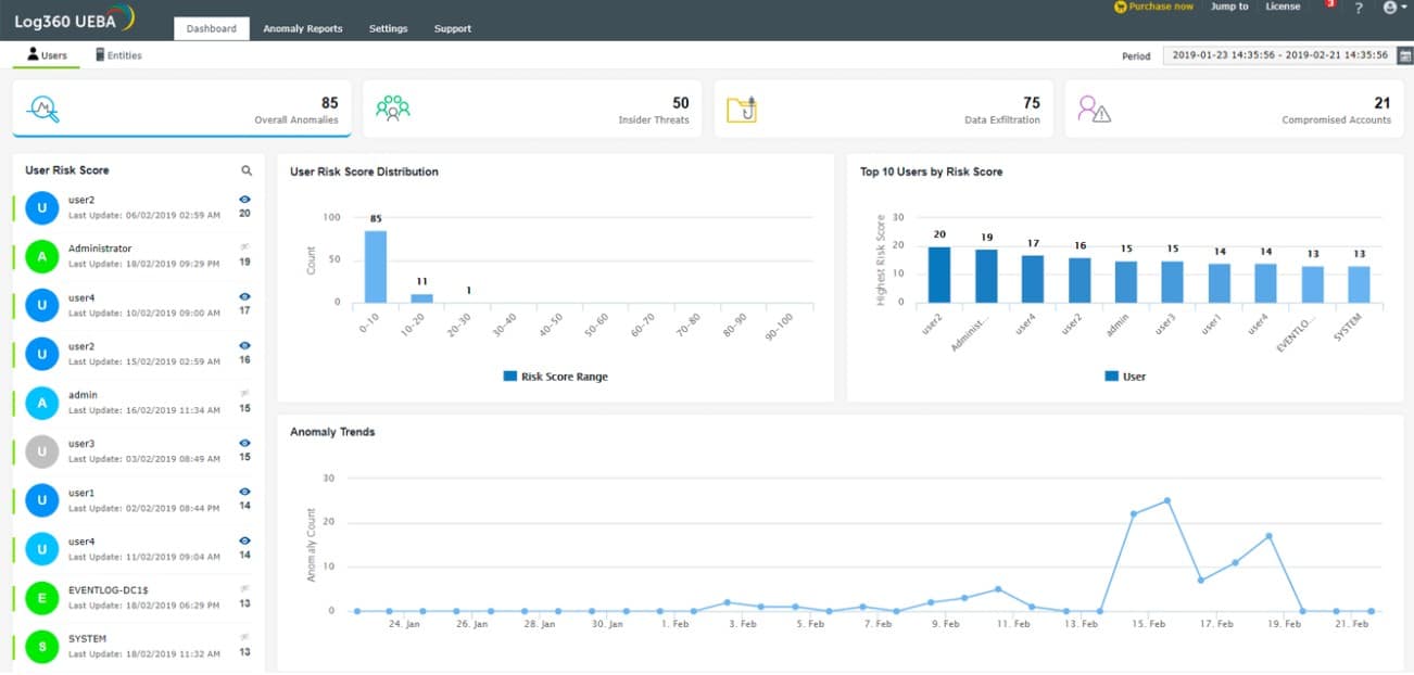 ManageEngine Log360 UEBA