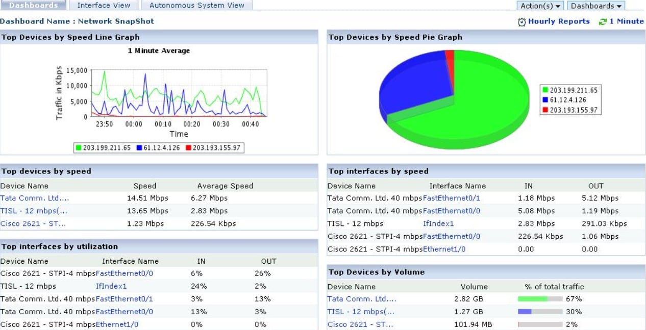 ManageEngine Netflow Analyzer