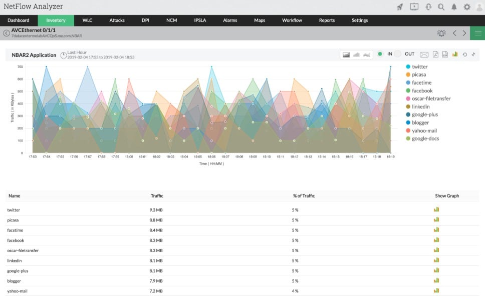 ManageEngine Netflow Analyzer IP Sniffer