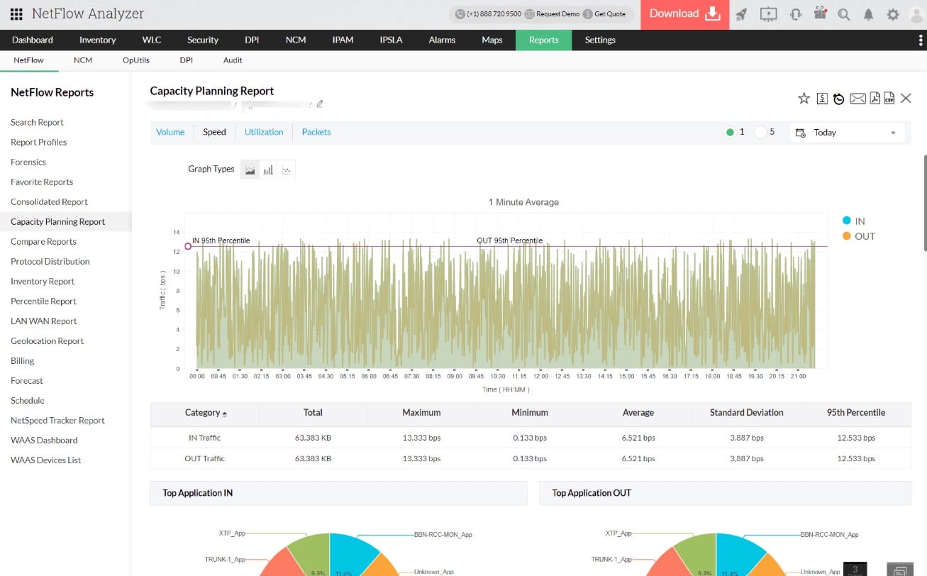 ManageEngine Netflow Analyzer network traffic