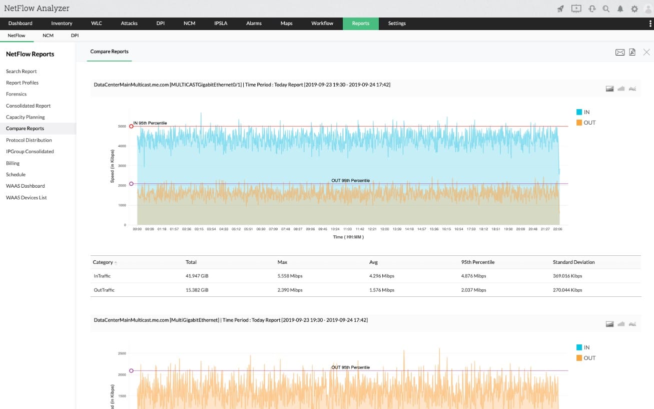ManageEngine Netflow Analyzer sflow