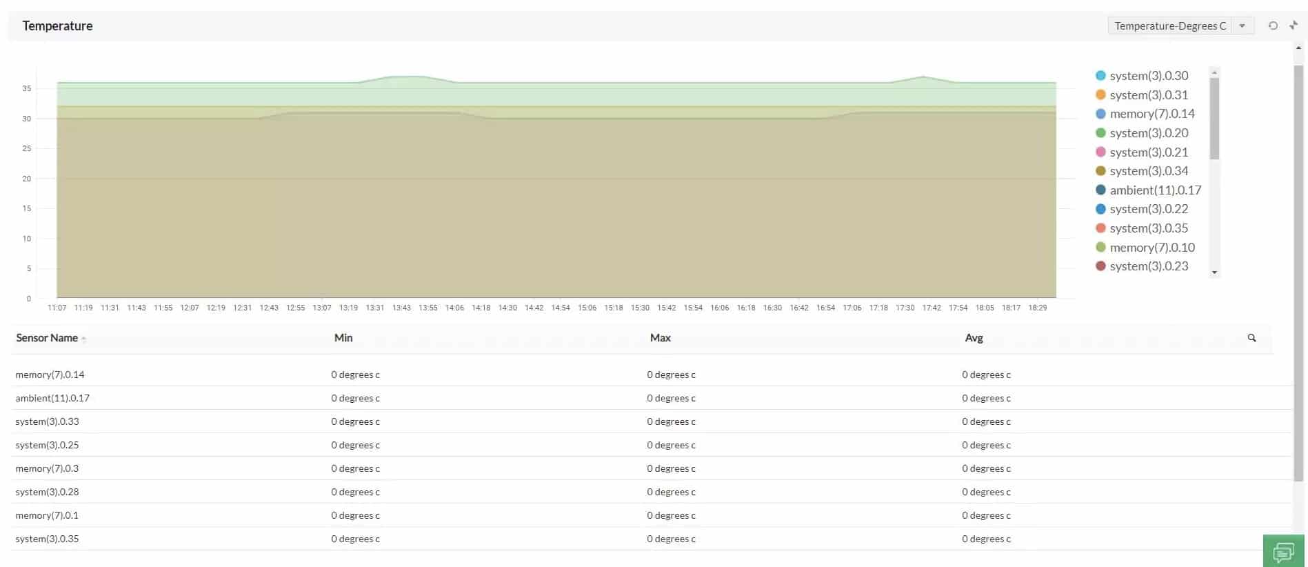 ManageEngine OpManager CPU Temperature Check