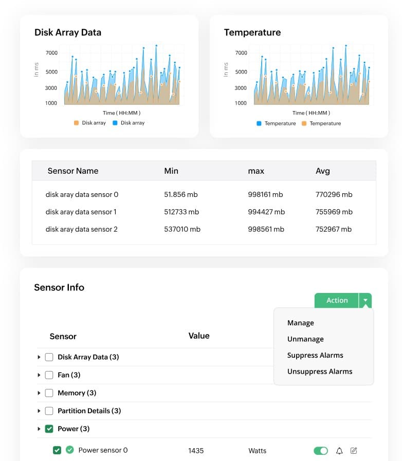 ManageEngine OpManager CPU Temperature