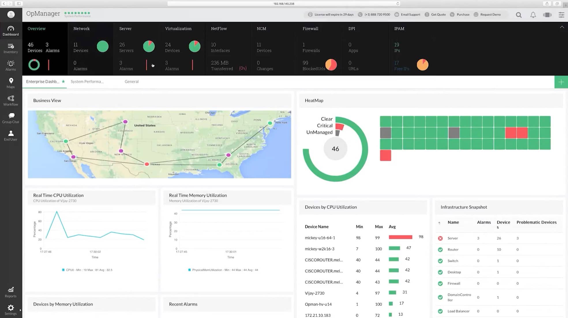 ManageEngine OpManager Dashboard Widgets
