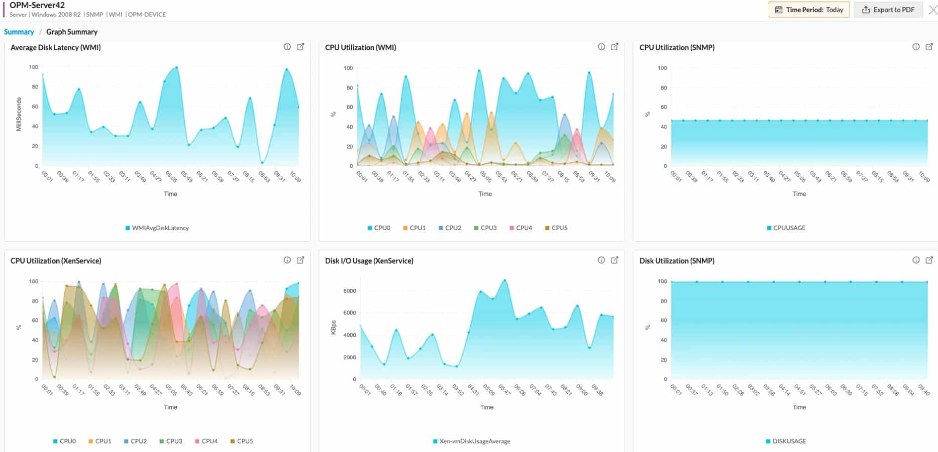 ManageEngine OpManager Datacenter monitoring