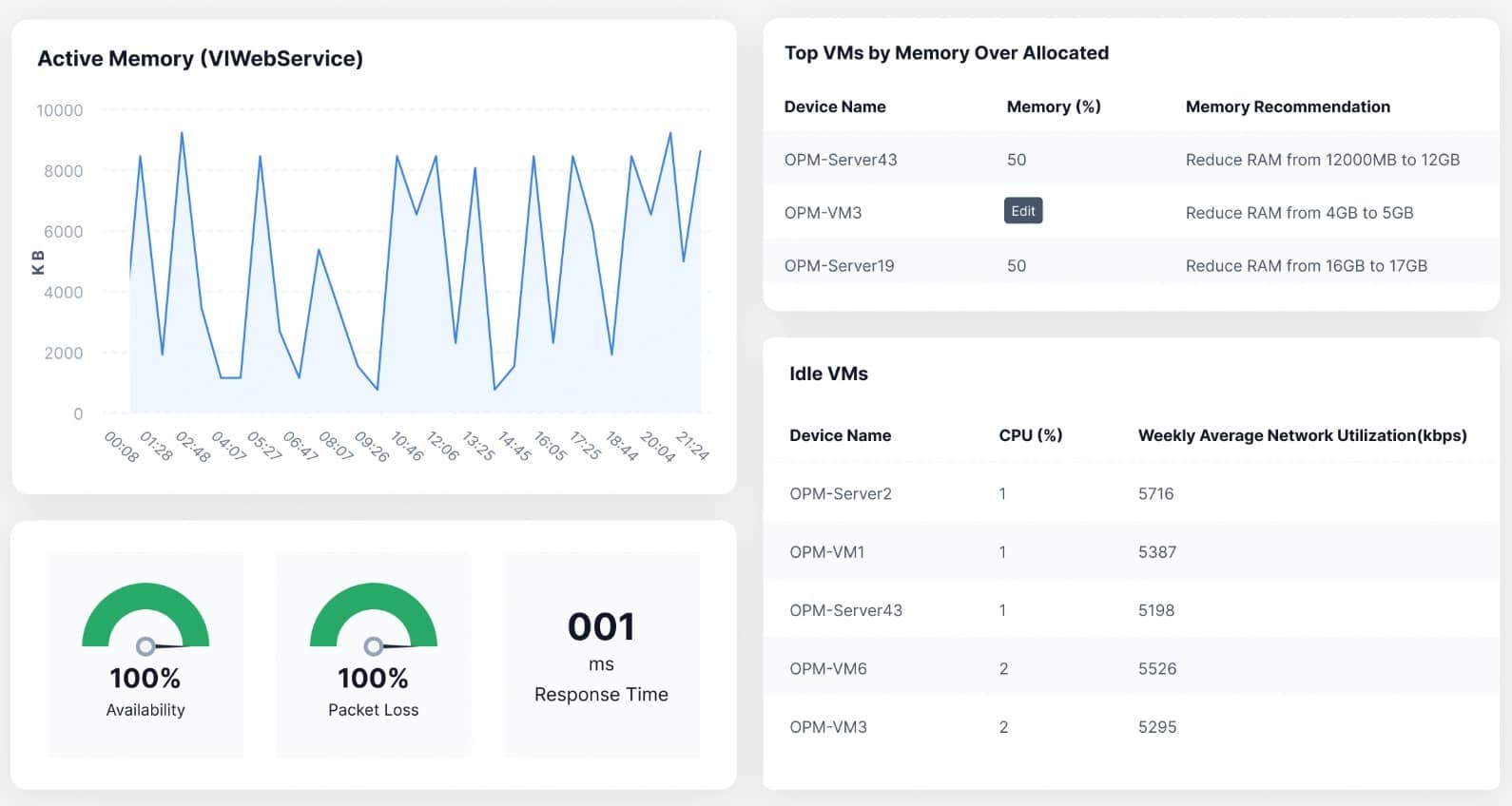ManageEngine OpManager Virtual Machine