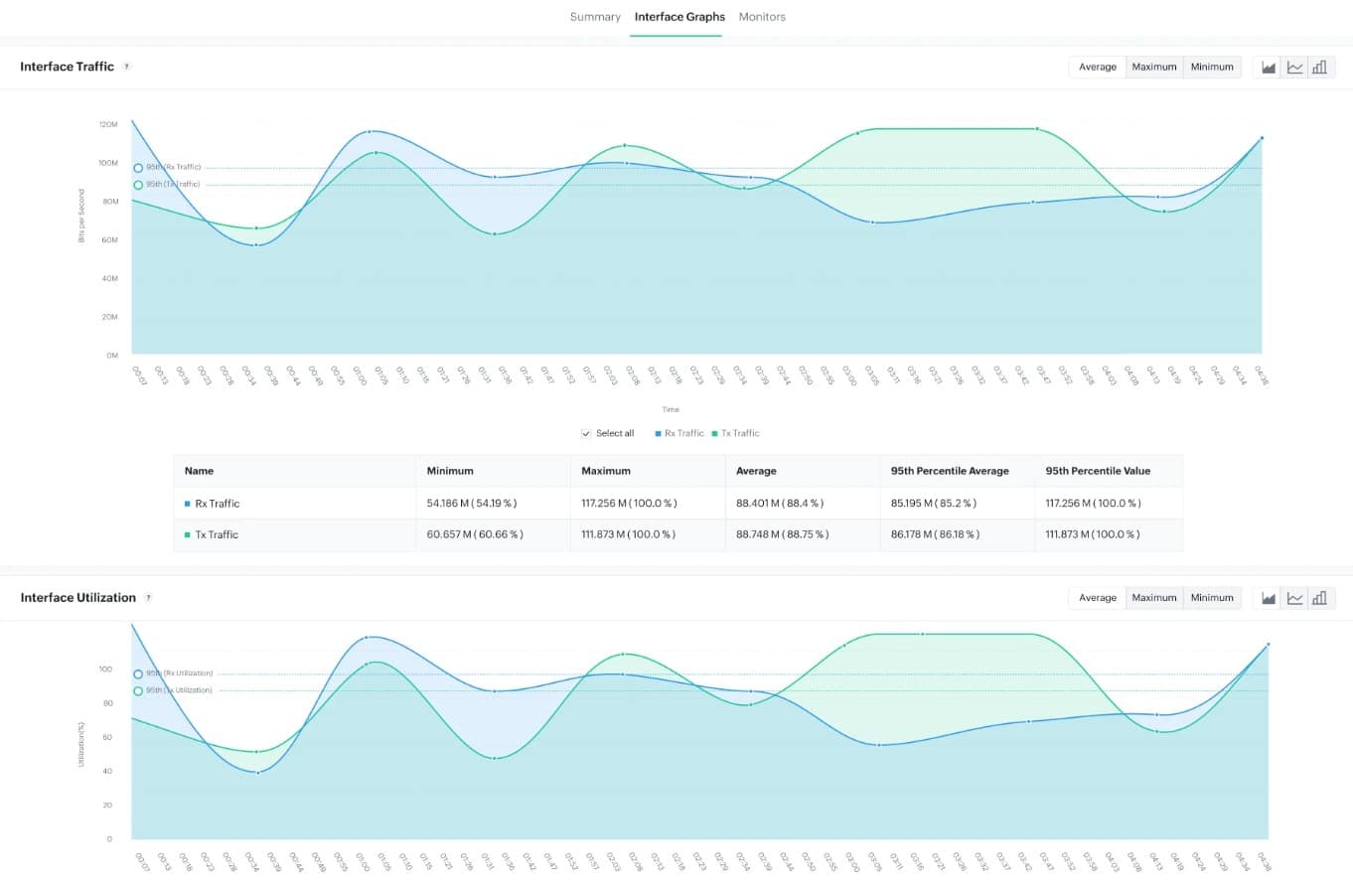 ManageEngine OpManager router monitoring