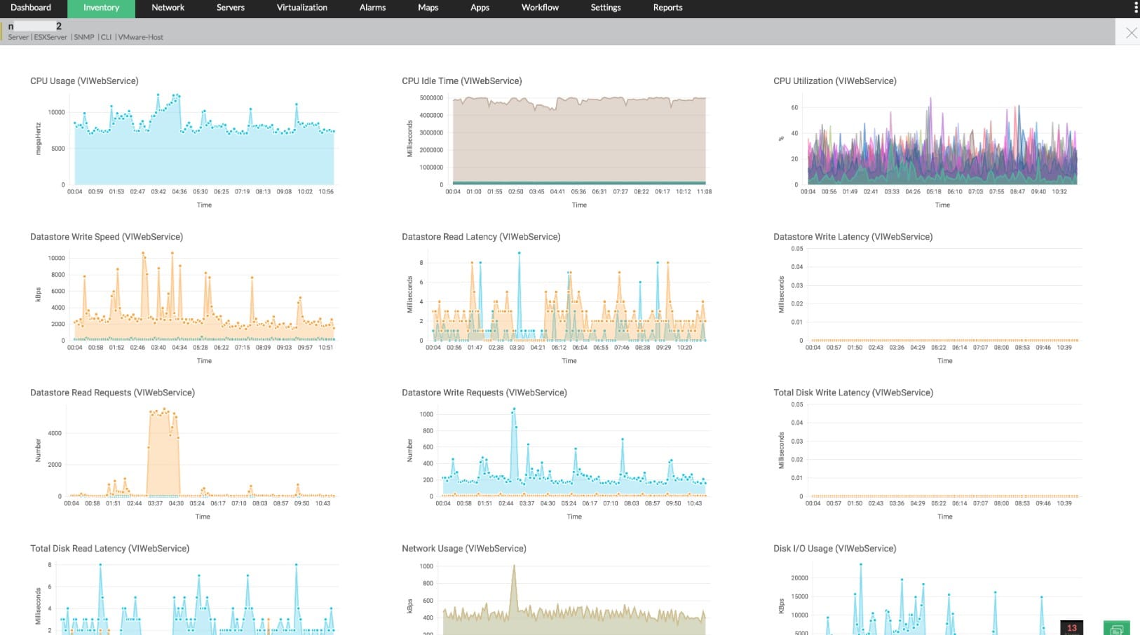 ManageEngine Opmanager VMWare Monitoring