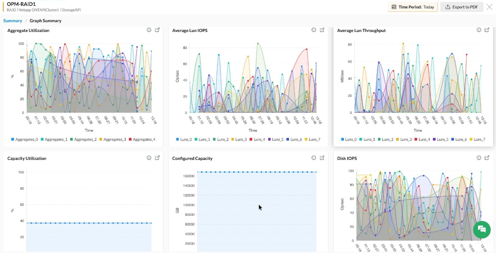 ManageEngine Opmanger netapps monitoring