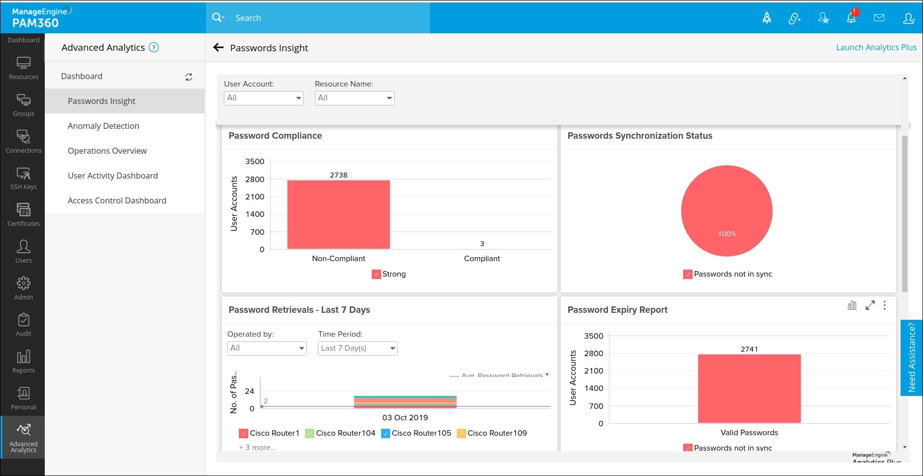 ManageEngine PAM360