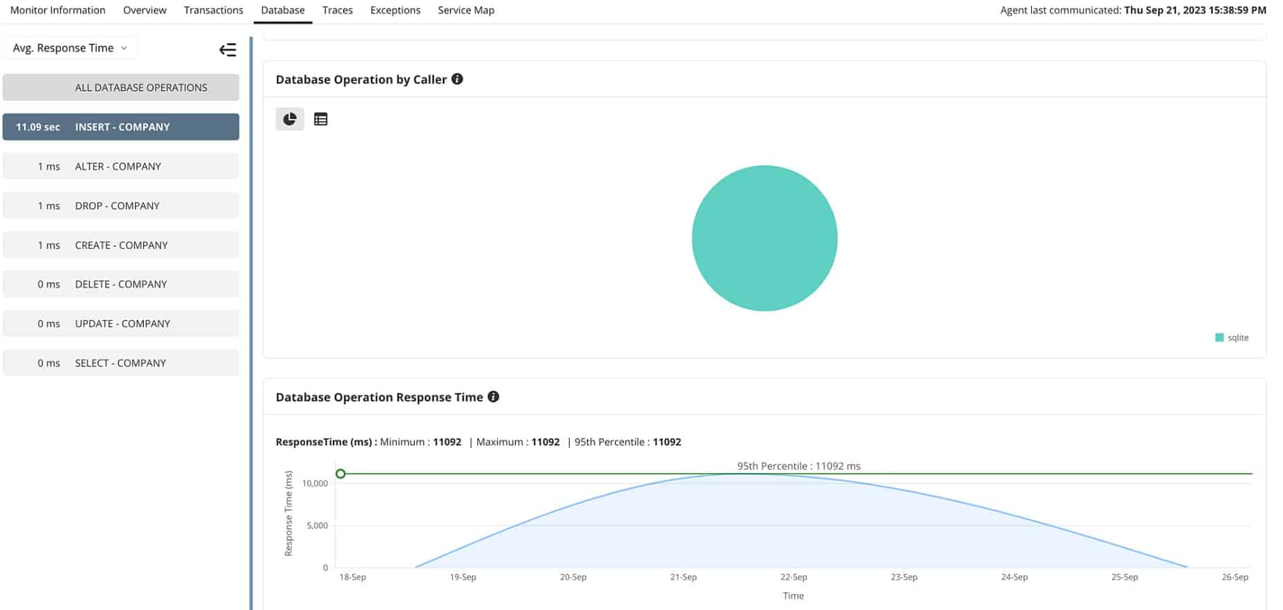 ManageEngine Python Monitoring