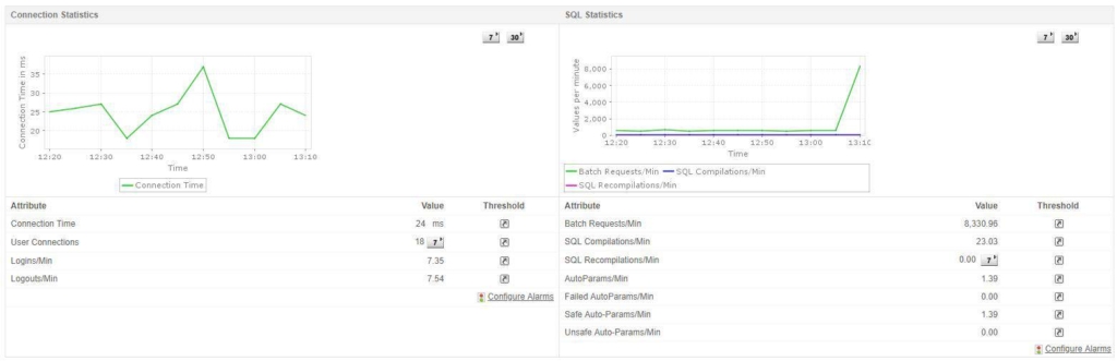 ManageEngine SQL Query Statistics