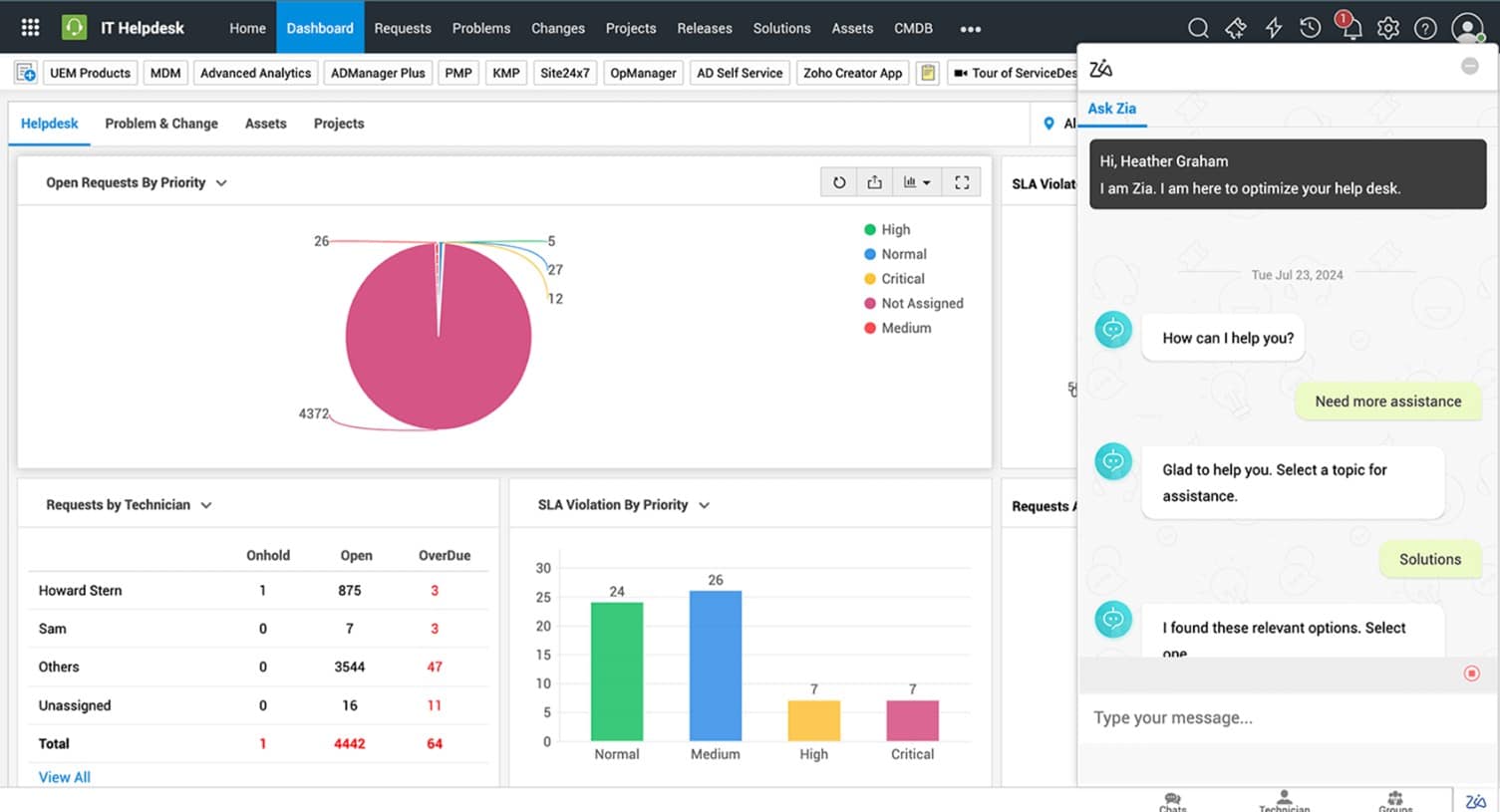 ManageEngine Service Desk Plus IT Helpdesk