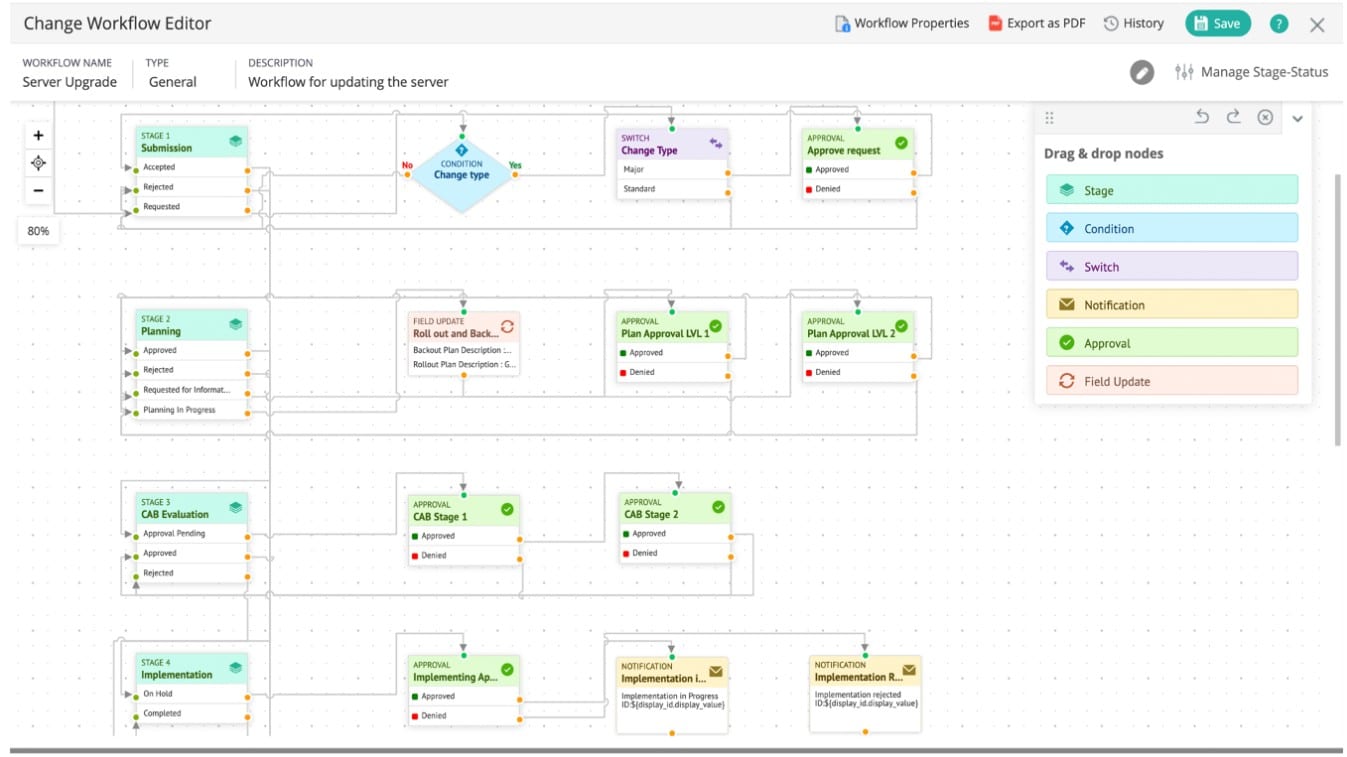 ManageEngine Service Desk Plus workflow