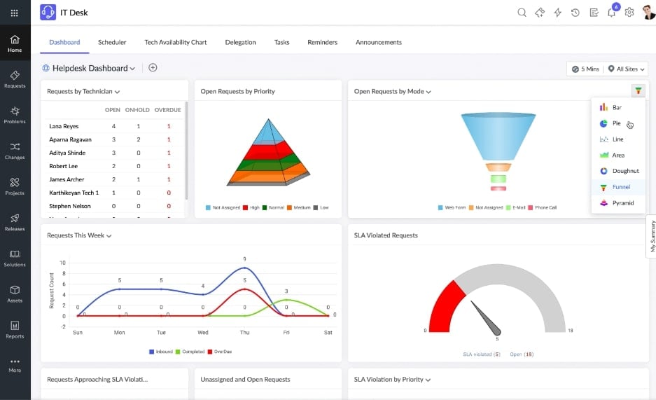 ManageEngine ServiceDesk Plus